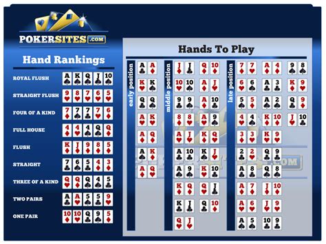 three card poker odds calculator Number of Poker Hands 